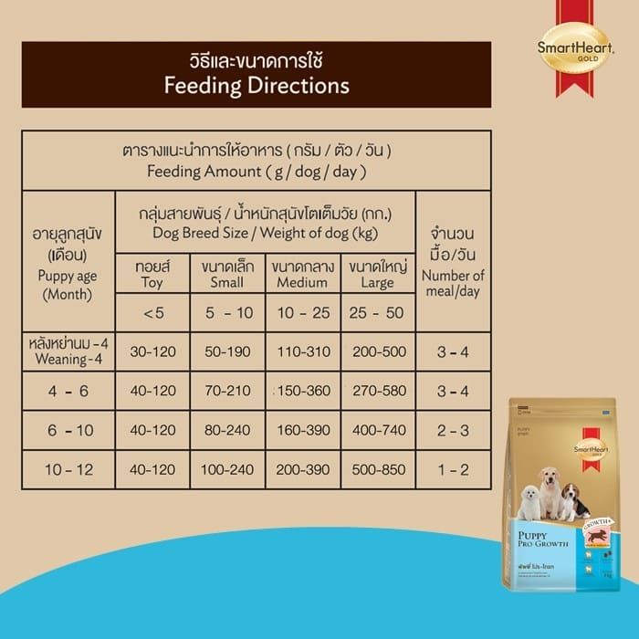 สมาร์ทฮาร์ท โกลด์ พัพพี โปร-โกรท
