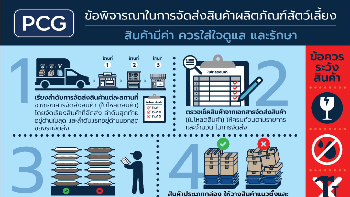 ข้อพิจารณาในการจัดส่งสินค้าผลิตภัณฑ์สัตว์เลี้ยง