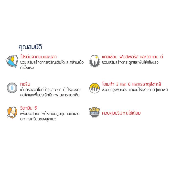 อาหารลูกแมว มีโอ(ปลาทู)