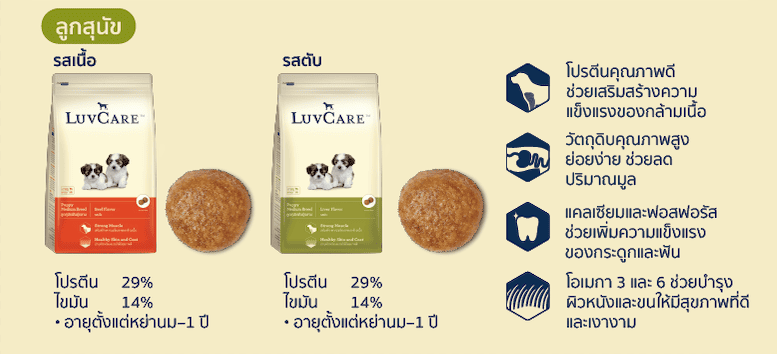 เลิฟแคร์ รสเนื้อวัว